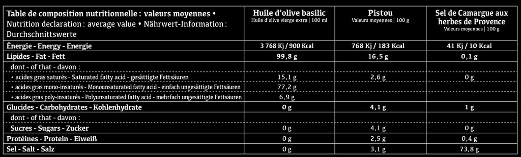 Coffret Mon retour du marché BASILIC